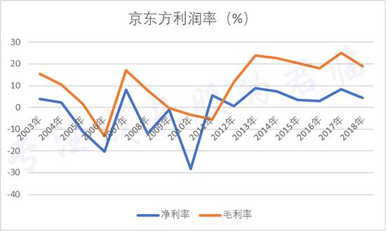 三星半导体深度分析,三星半导体2019年投入
