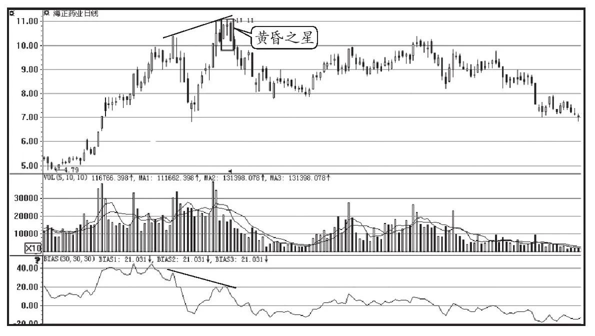乖离率买入卖出指标如何设置,乖离率买卖法