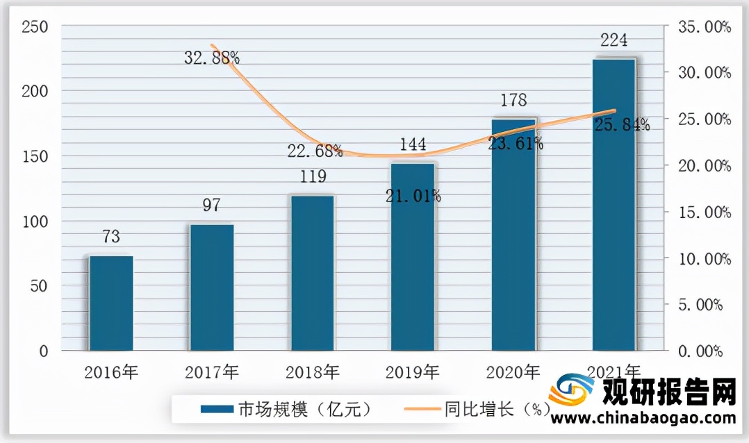 仪器仪表产业链上游,仪器仪表产业链