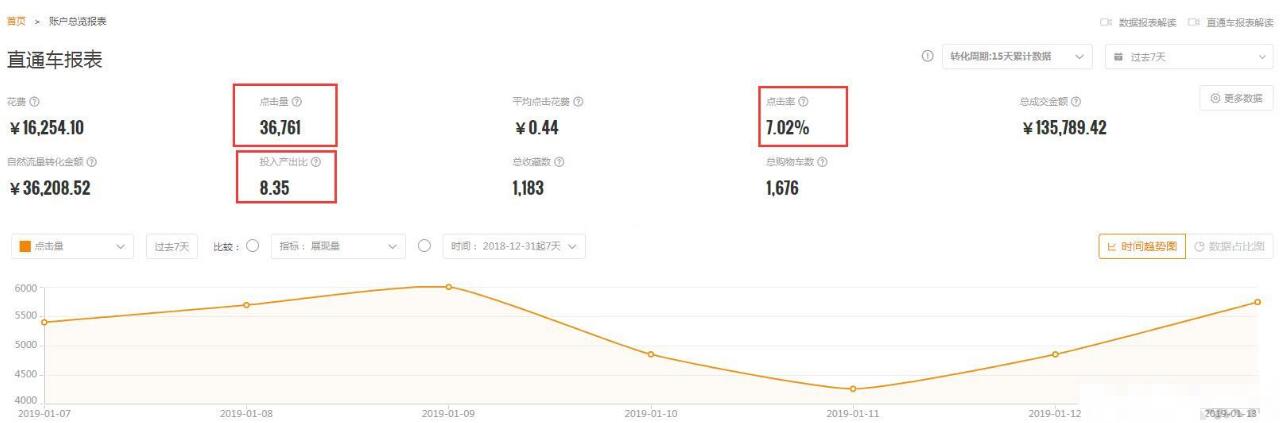 淘宝店铺2018年总结篇分享，对于淘宝的一些看法与经验—电商侦探
