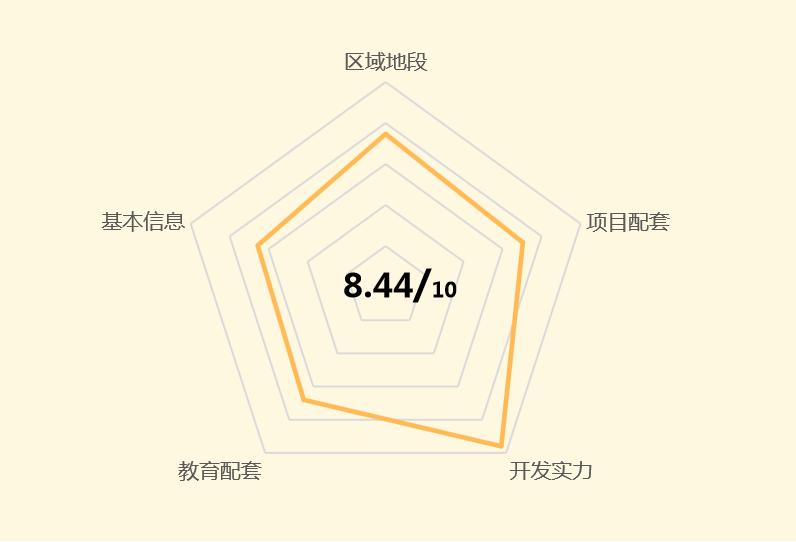 鑫城小区最好房评,保利鑫城小区房评测