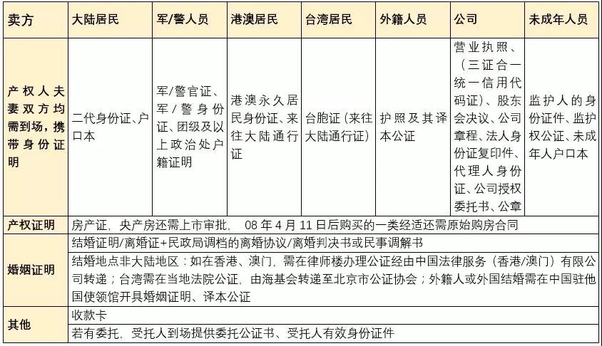 购房商业贷款流程农行,商贷提前还购房贷款的流程及手续
