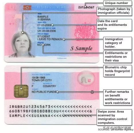 新生后注意事项,英国留学入境流程超详细指南