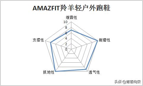 amazfit跑鞋小米羚羊轻户外跑鞋,华米amazfitbalance运动测评