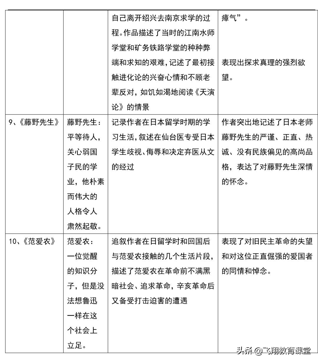 初中名著朝花夕拾阅读知识点大全,名著导读朝花夕拾中考知识整理