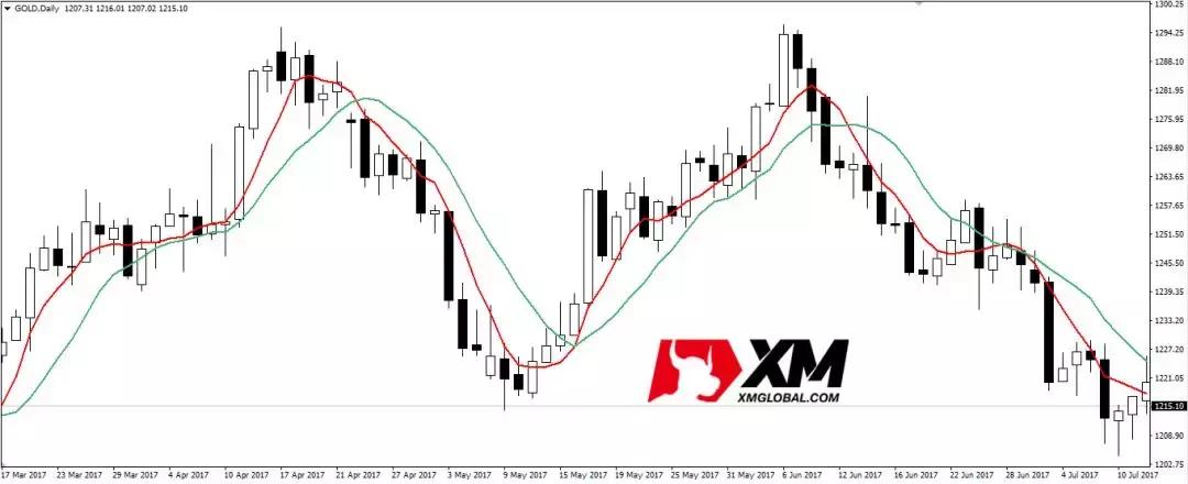 外汇mt4指标的最佳搭配,外汇mt4平台入门基础知识