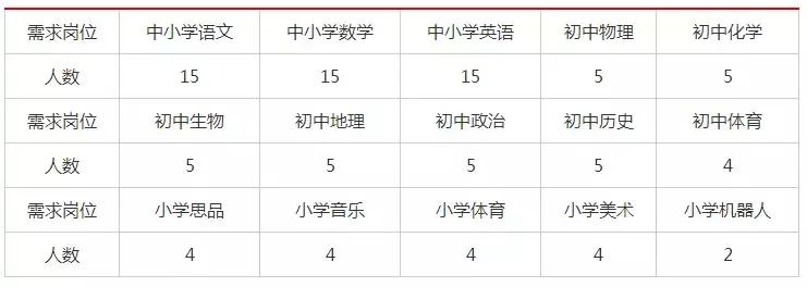 河北石家庄小学编制教师招聘条件,2021河北教师编制报名时间