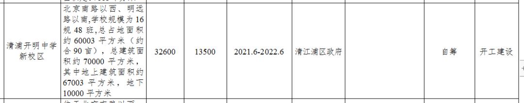 淮安哪个板块值得买,淮安哪些地段比较有潜力