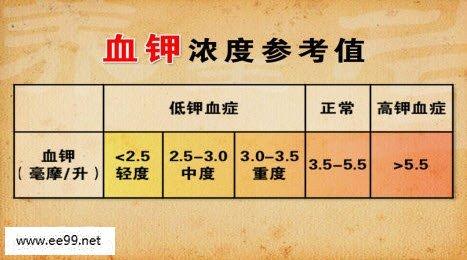 引起高钾血症的药物有哪些,引起血钾高的药物有哪些