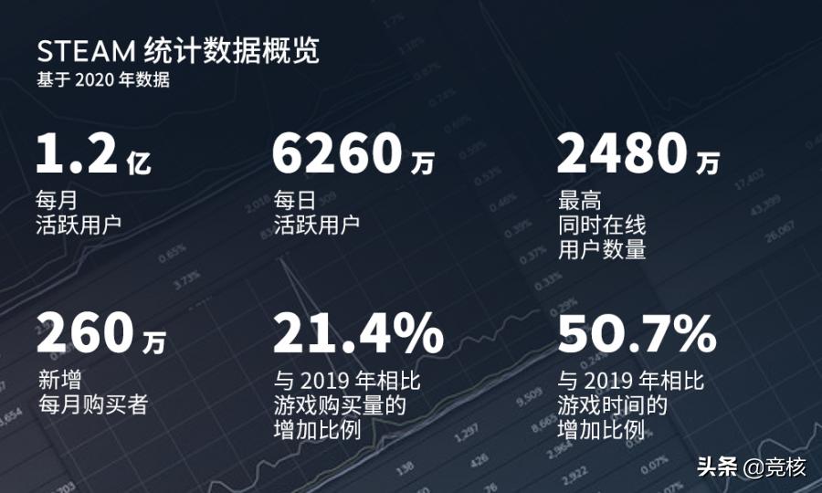 探秘完美中国版Steam首秀，15款游戏多为国产