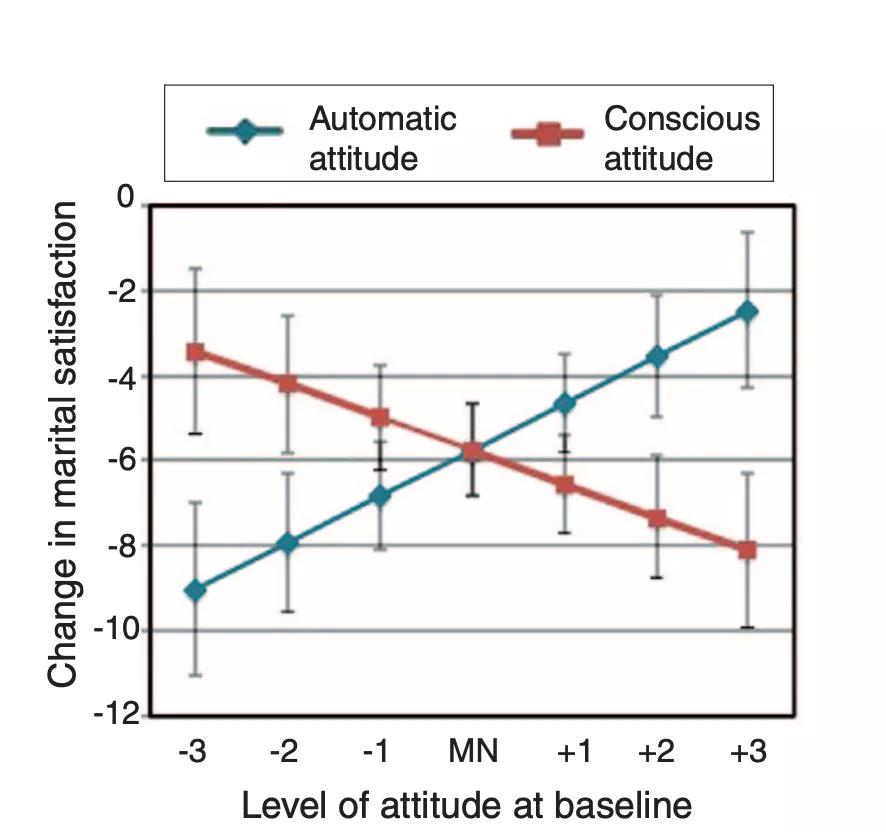 想知道关系的走向会怎么样,心理研究说,算命居然真的靠谱