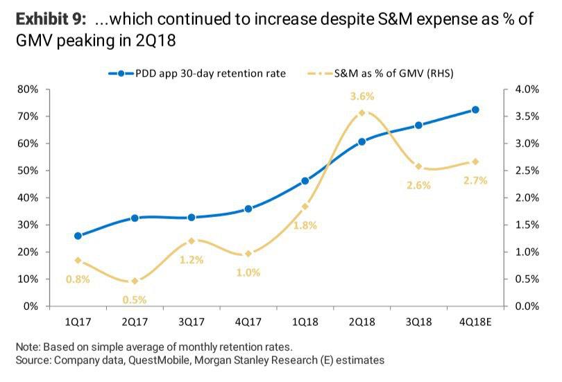 哪里看拼多多财报数据呢,拼多多三季度财报解读客单价