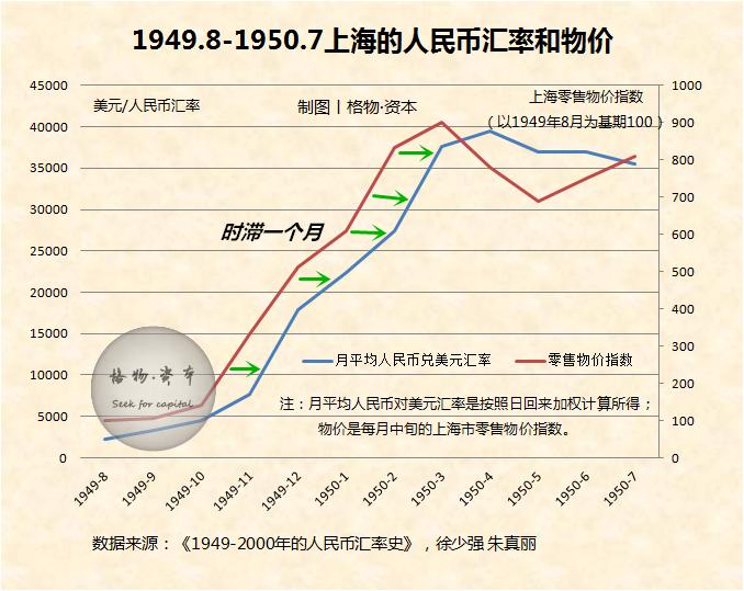 最新2015年以来人民币汇率的变化,2015年至今人民币汇率的变动轨迹