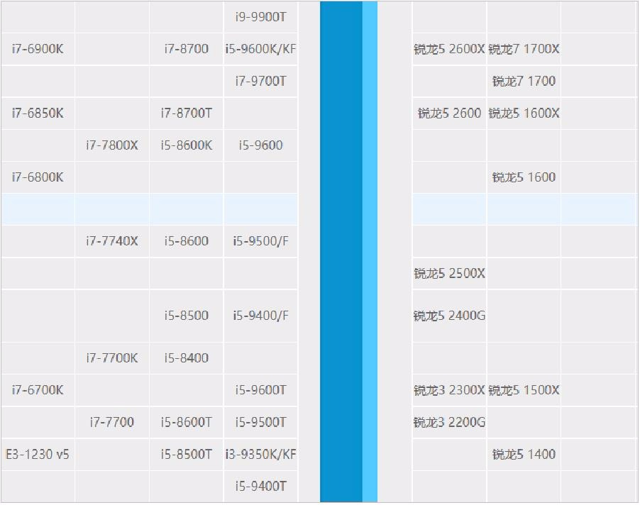 amd锐龙52600和英特尔酷睿i59400f,英特尔酷睿第11代i5和锐龙r55500u