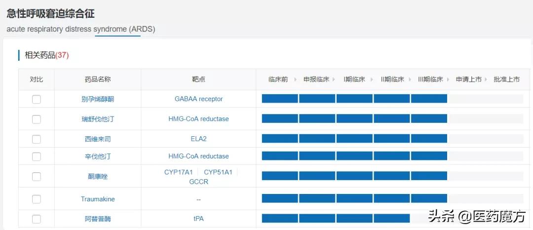 脓毒症诊断标准国际共识,脓毒症治疗的研究进展