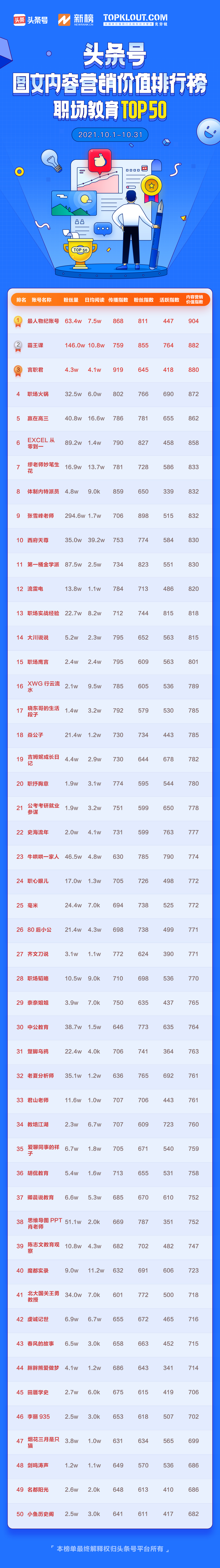 9月头条号图文内容营销排行榜,2月头条号图文内容营销排行榜