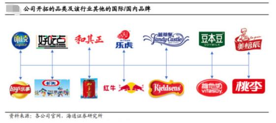 达利食品中国巨头,达利食品国外建厂了吗