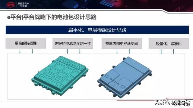 比亚迪三电技术是什么,比亚迪e平台三电技术解析