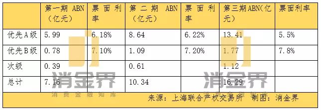 易鑫首笔汽车交易,易鑫融资渠道