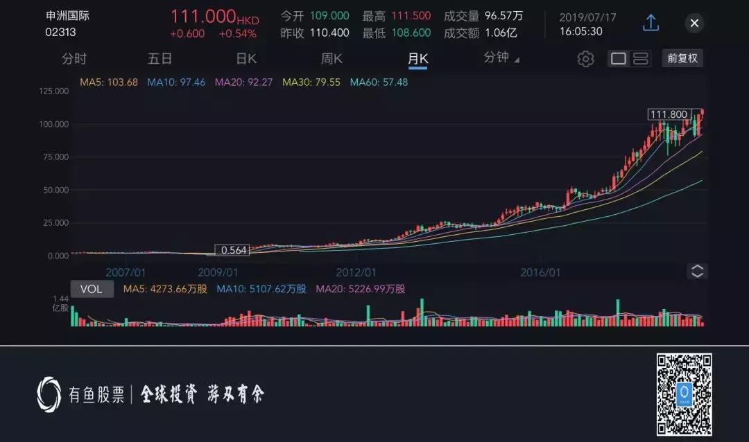 中国代工厂为什么越来越少了,世界代工厂的变迁