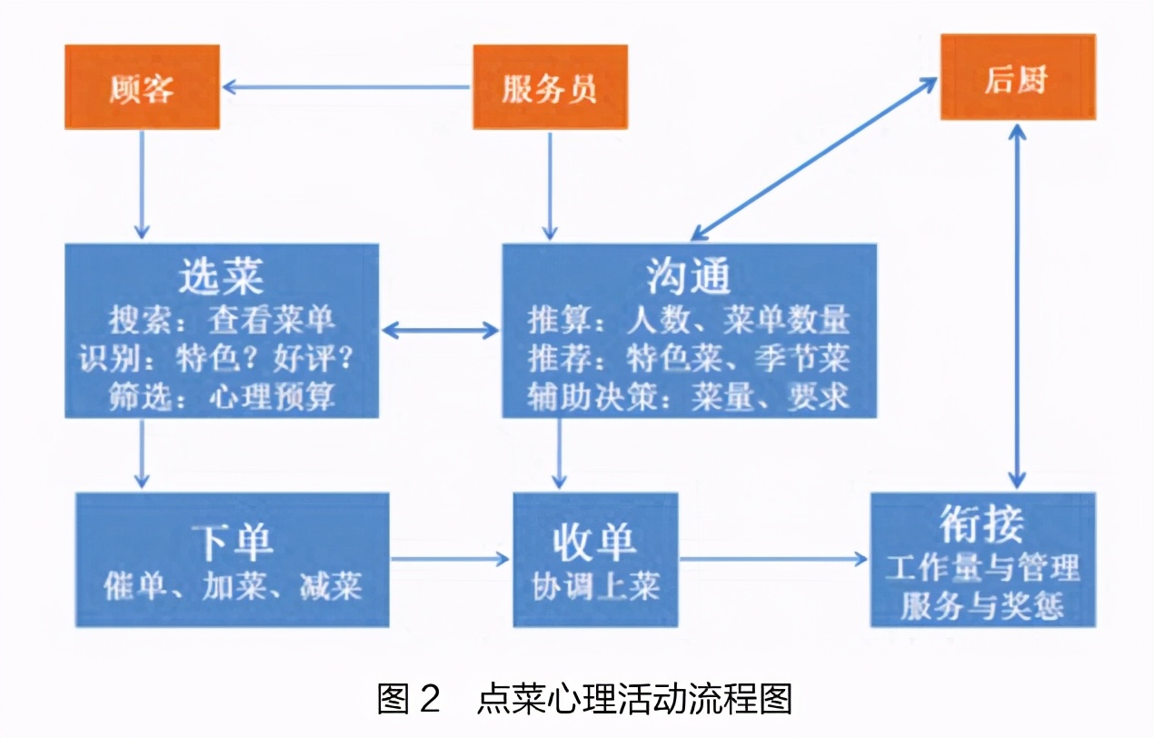 手把手做营销方案,手把手教你学会运营推广