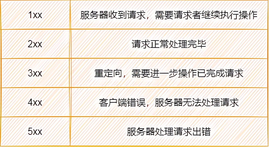 计算机网络常识有哪些,计算机网络最突出优点