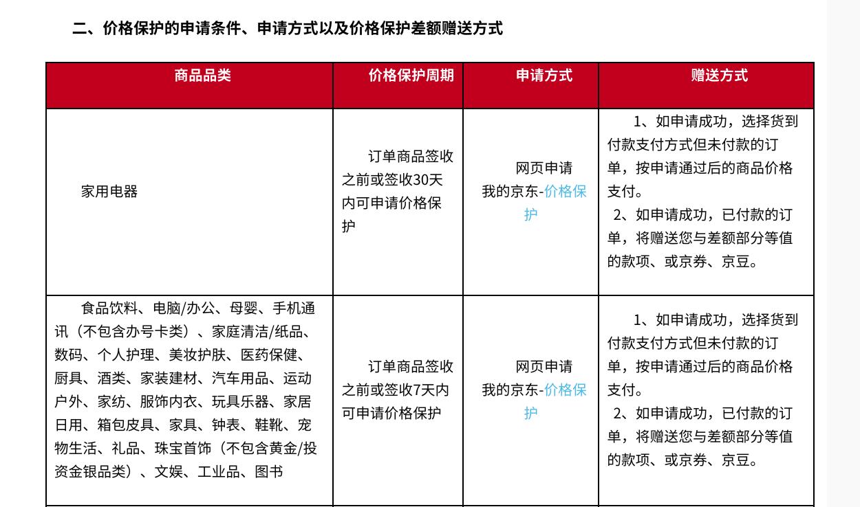 京东618活动价格是否划算,京东618低价保护怎么解决