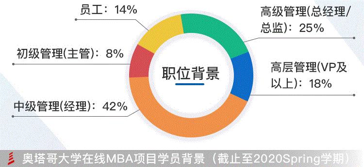 知乎热议：读MBA到底有没有用？价值体现在哪些方面？