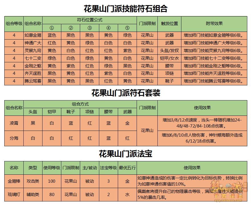 梦幻西游花果山如意金箍棒,梦幻西游齐天大圣花果山