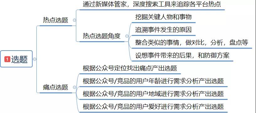 公众号从零开始运营教程,从零开始的公众号运营方式