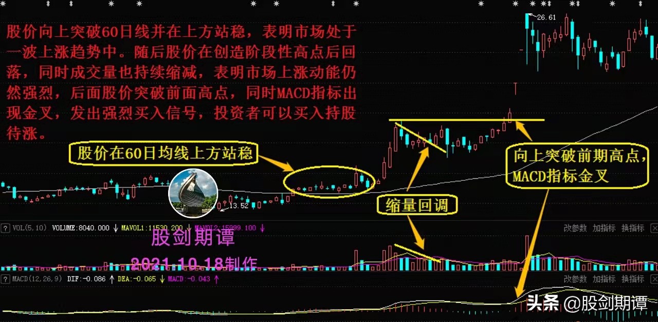 最佳买入点的9种形态,目前最推荐入手的股票