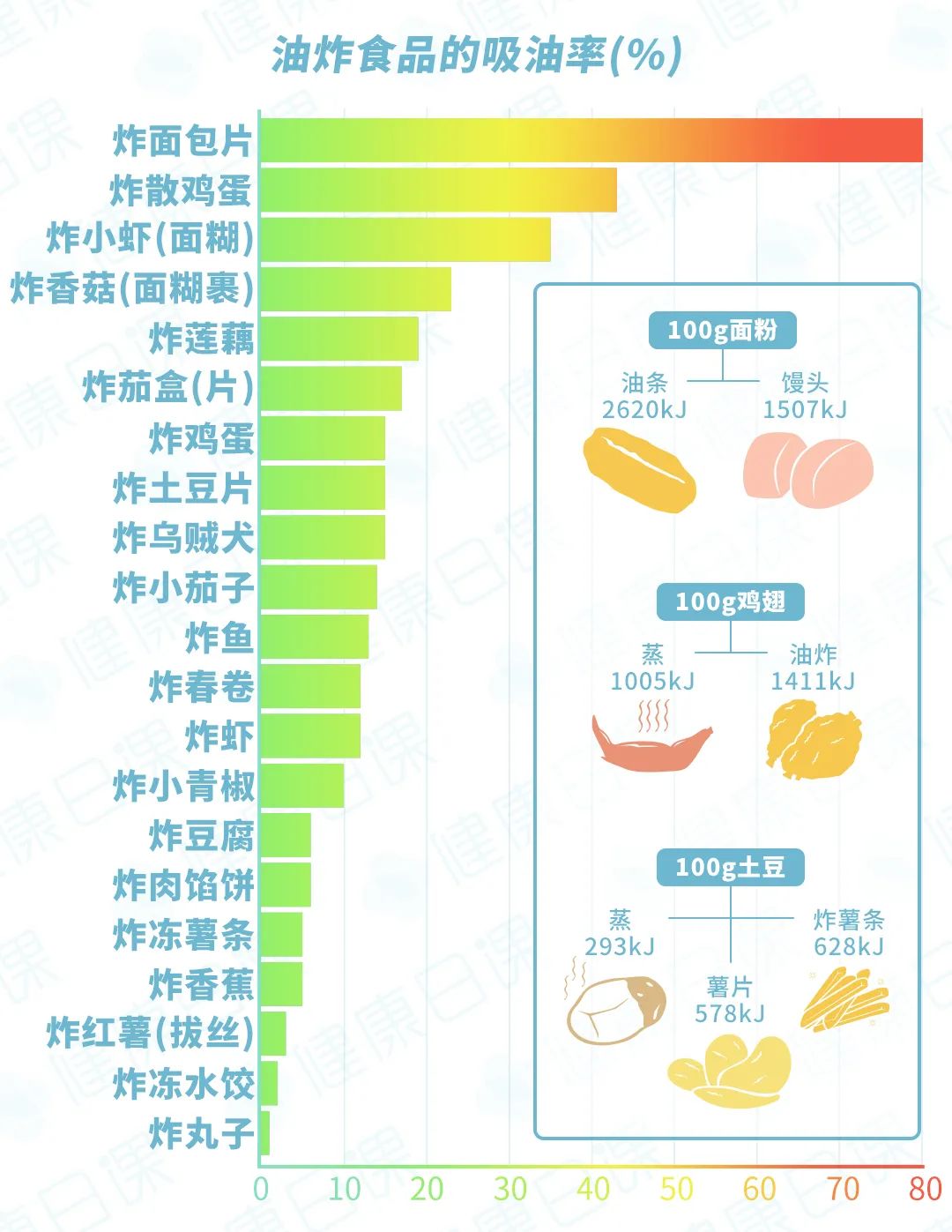 怎么控制吃油炸食物,特别想吃油炸的是缺什么