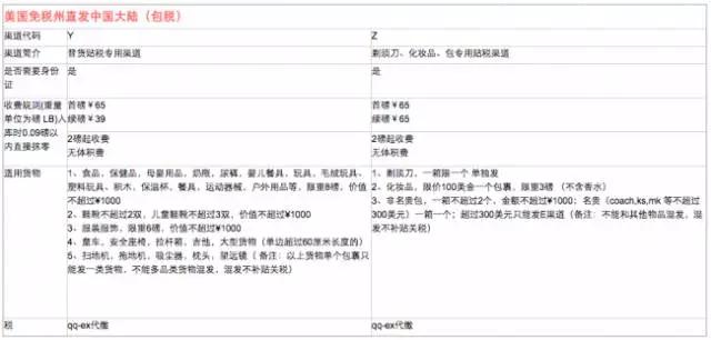 你不知道的“包税”转运公司大全——美国、日本、欧洲、香港全览