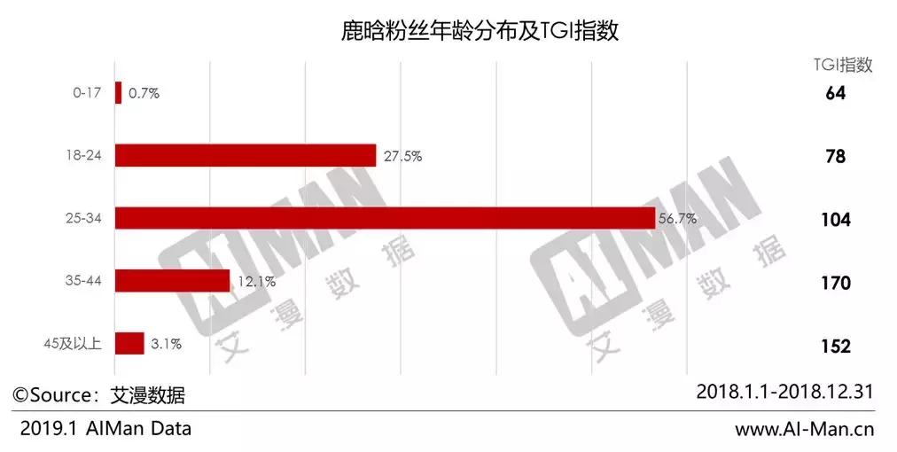 从顶级流量到顶级国民度，鹿晗正在走一条别人没走过的路