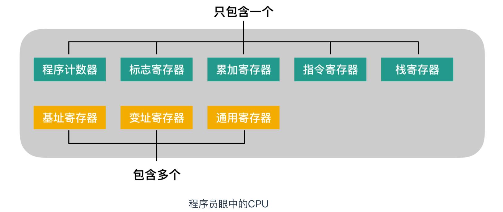 程序员必备的硬核知识大全,程序员硬核请假条怎么做