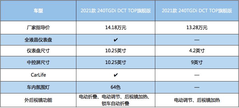 卡罗拉油电混合和伊兰特第七代,卡罗拉和第七代伊兰特