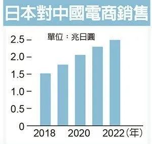 GDP暴跌27.8%,电商逆势崛起——日本直播带货正当时