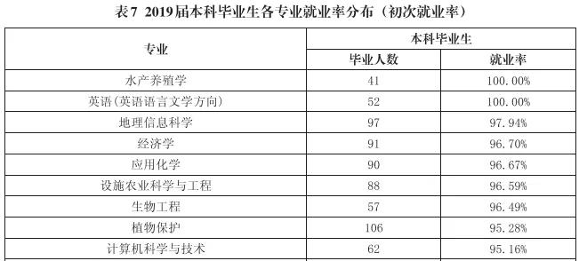甘肃农业大学专业能力测试,甘肃农业大学机械评估