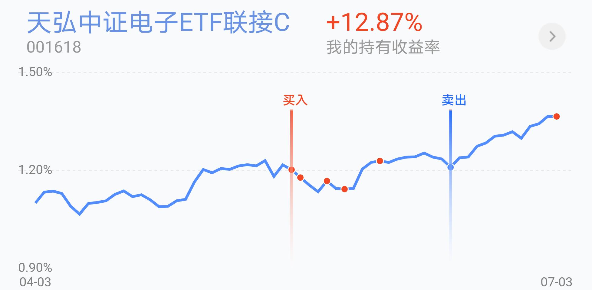 科技基金来势汹汹，陷阱还是馅饼？
