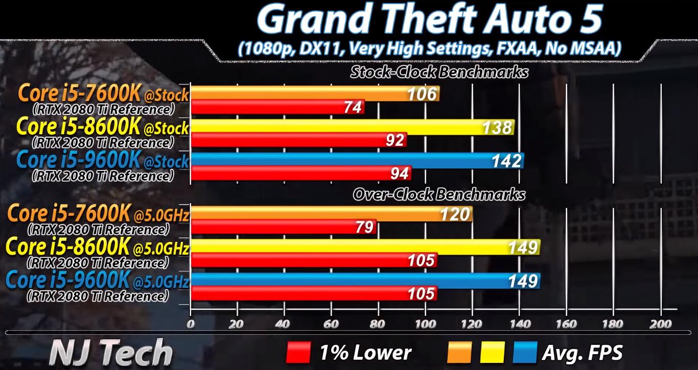第7代i5怎么样,六代i5和十二代i5测评