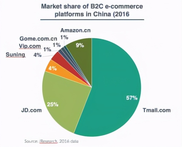 京东和淘宝天猫相比有什么区别,天猫京东淘宝的区别