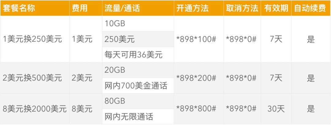 柬埔寨电信套餐大全,柬埔寨手机卡流量套餐