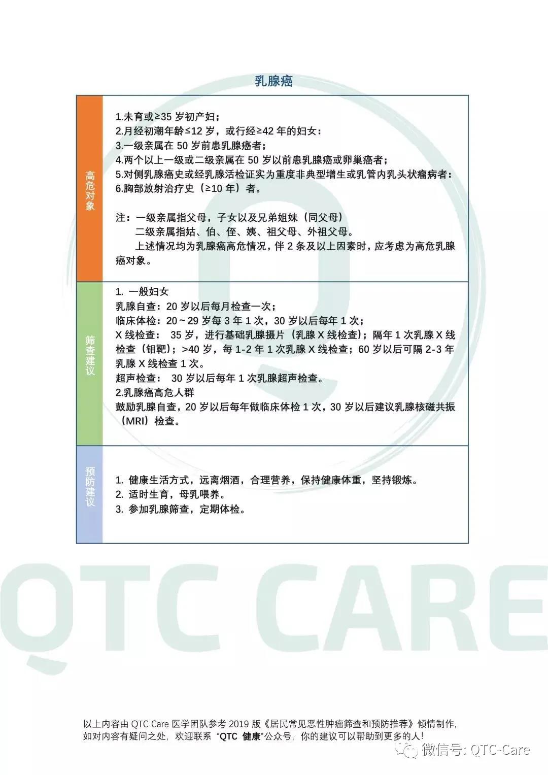 防癌宝典，一文教你预防女性最常见肿瘤