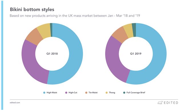 2019年夏季泳装,夏日泳装都有什么款式