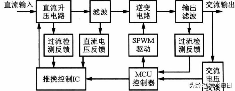 閫嗗彉鐢垫簮宸ュ巶,閫嗗彉鐢垫簮宸ョ▼璁捐