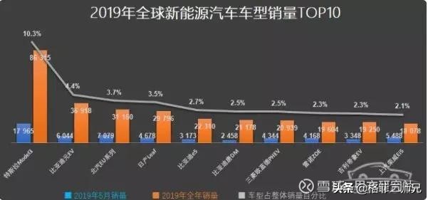 特斯拉品牌之路怎么样,特斯拉中国道路开通了吗