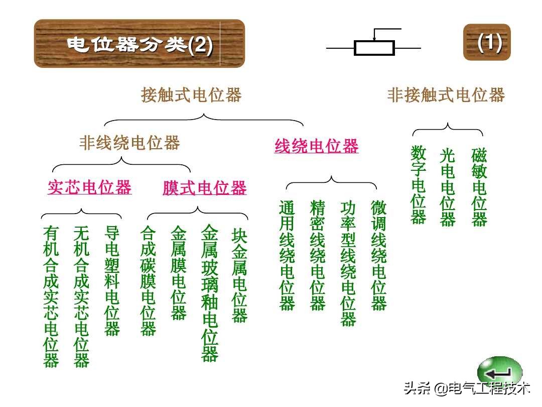 色环电阻在电路中怎么识别,色环电阻最后一位误差怎么看