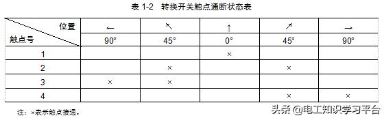 低压电气基础知识入门,低压电器基础知识和电气控制原理
