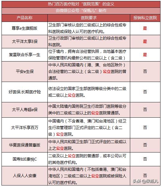 百万医疗险有哪些坑需要避开,百万医疗险这10个坑你务必清楚