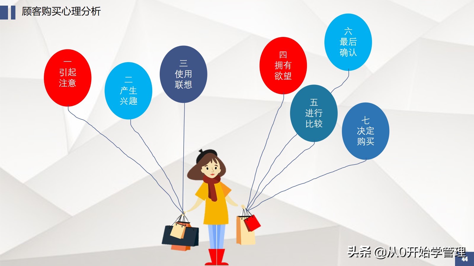 6年上市公司销售vp教你如何拆解销售流程提升团队业绩转化率